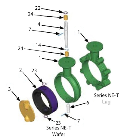 NEI-T Series 8